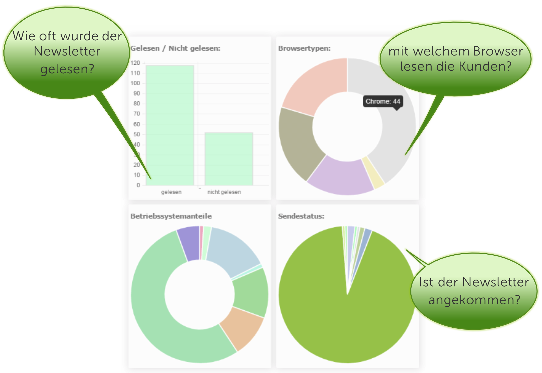 CRM-Statistik