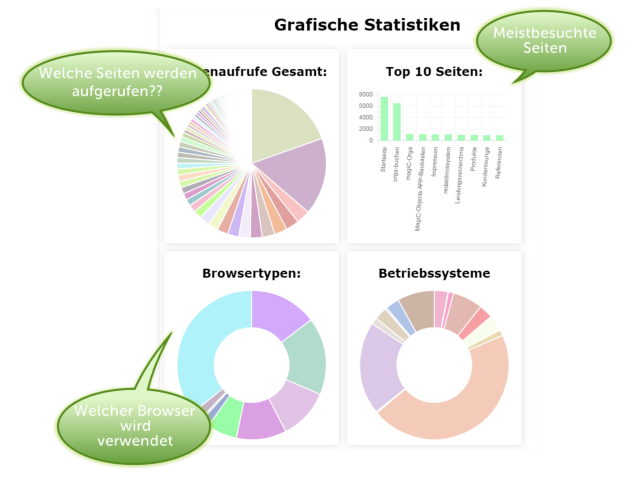 statistik-objects