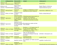 Bild zu Datenbank Liste 2 (Testphase)